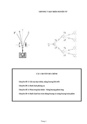 Câu hỏi trắc nghiệm chương 7 Vật lí lớp 12